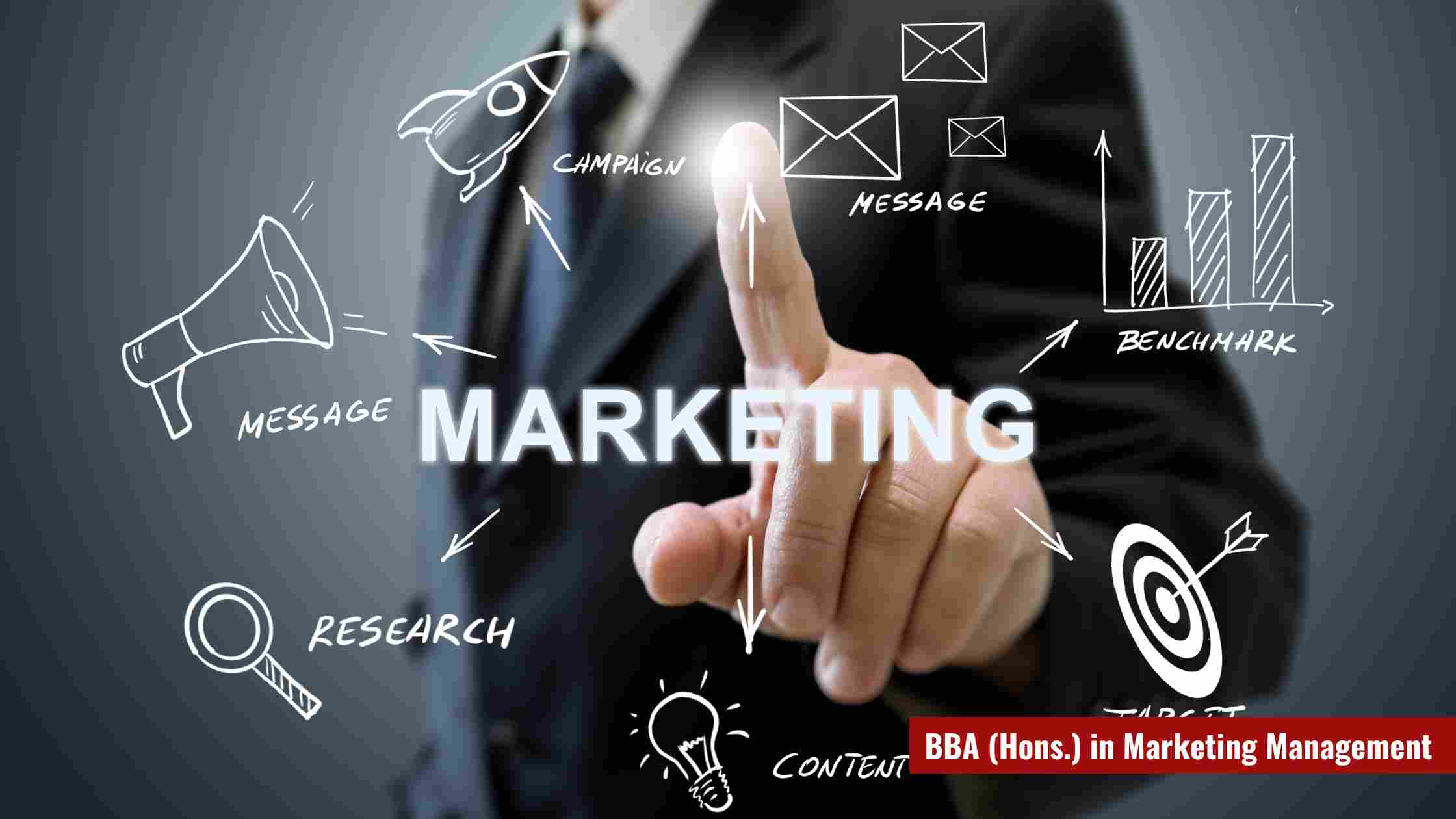 Marketing Management,